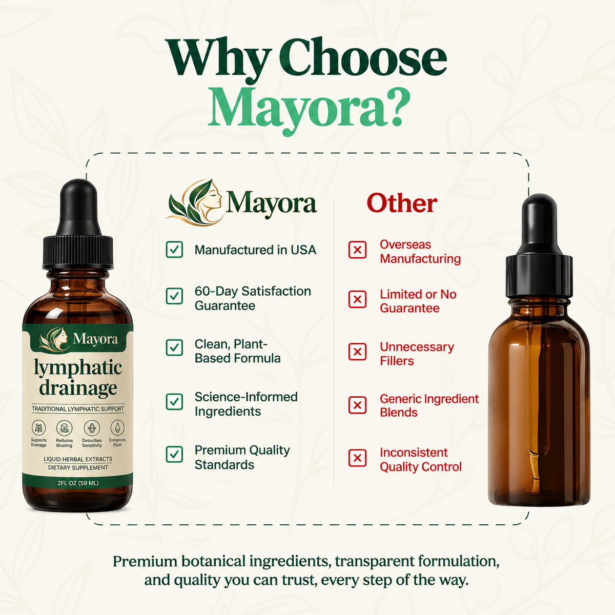 Lymphatic drainage drops